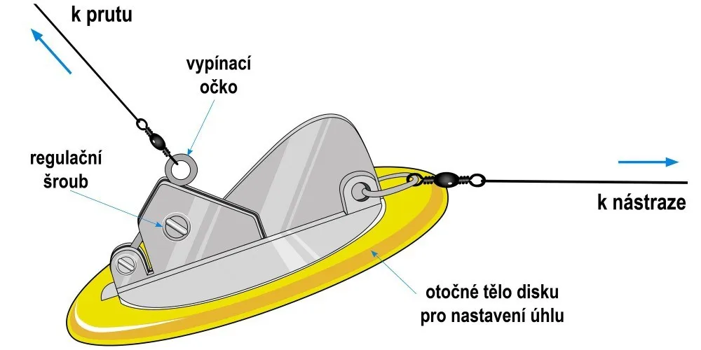 Схема снасти для троллинга симы