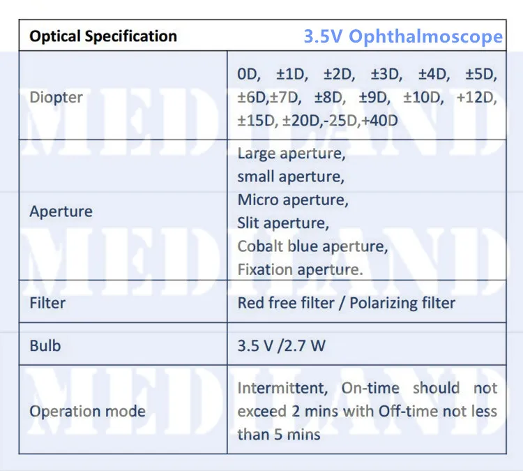 OPH Spec_Marked