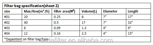 Nylon monofilament Absolute precision filter bag