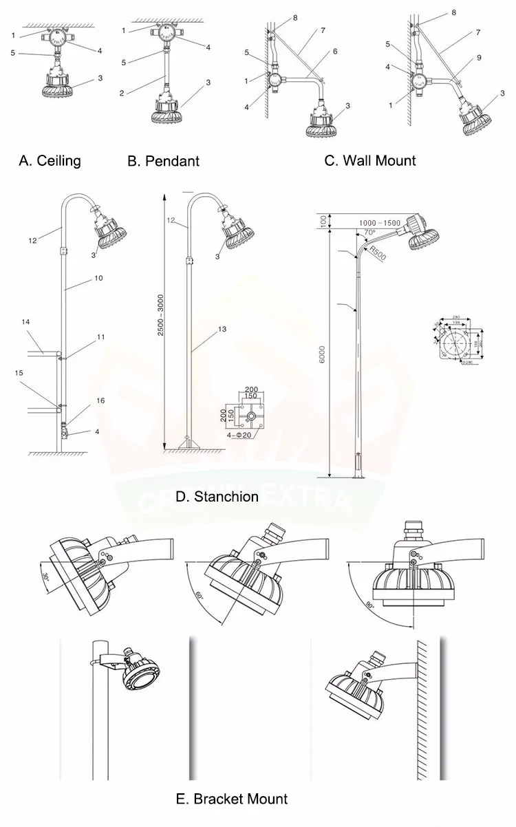 Explosion Proof Fans, LED, 100W, 200W, ATEX - detail 24