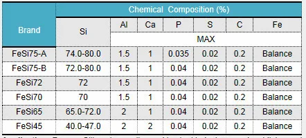 Ferro Silicon With Best Quality And Lowest Price - Buy Ferro Silicon 75 ...