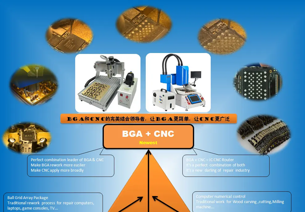 Shenzhen Liyang Welding Equipment Co., Ltd. CNC Router,bga rework station