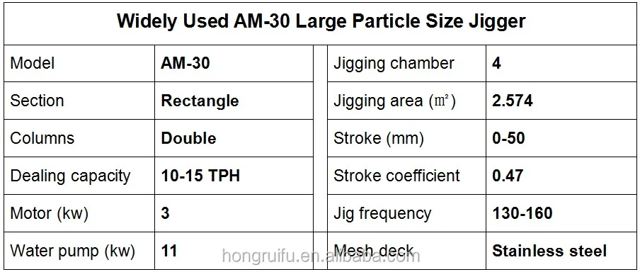 AM-30 simultaneous discharge jig machine, jig machine 99.jpg