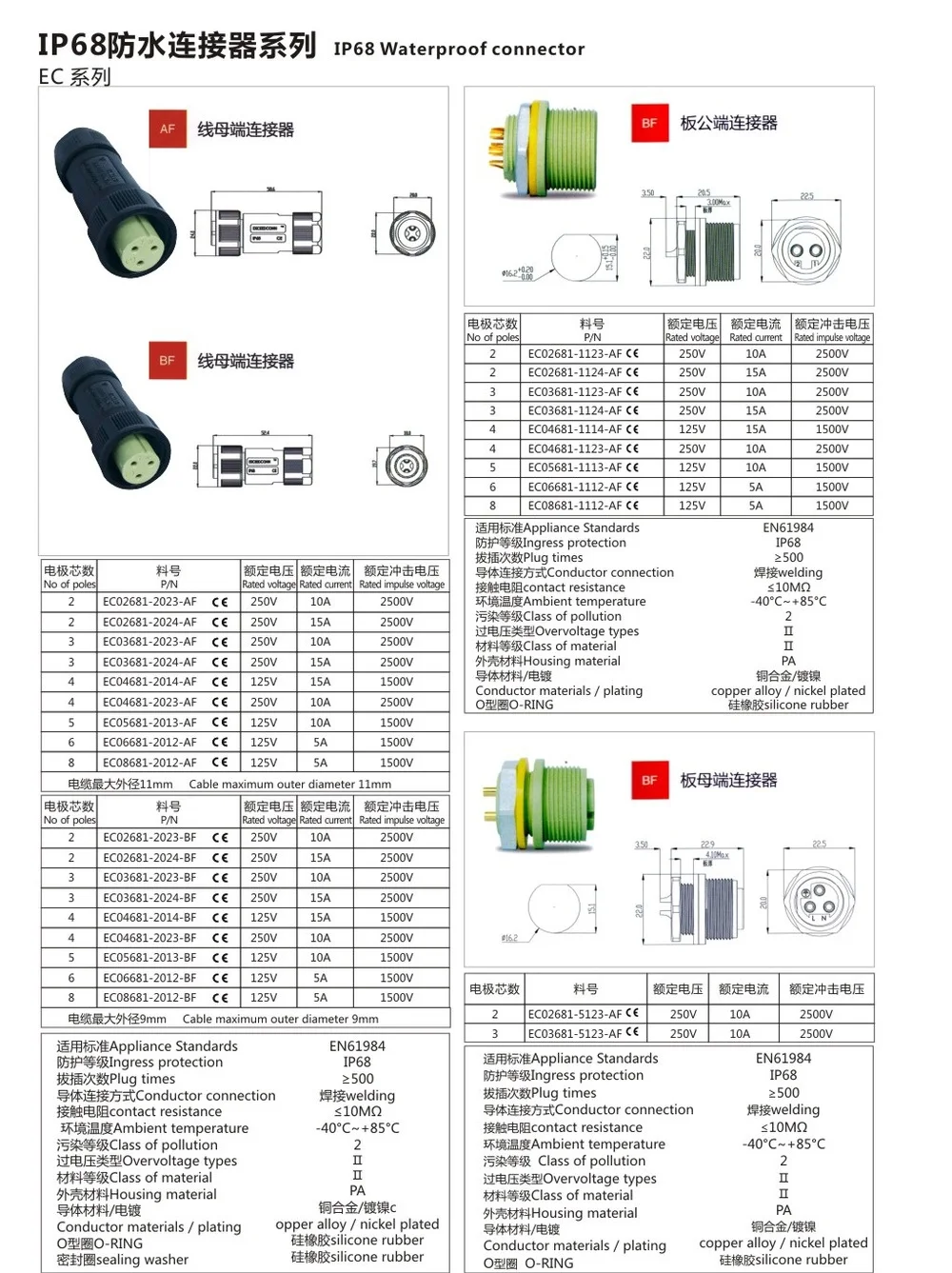 IP68