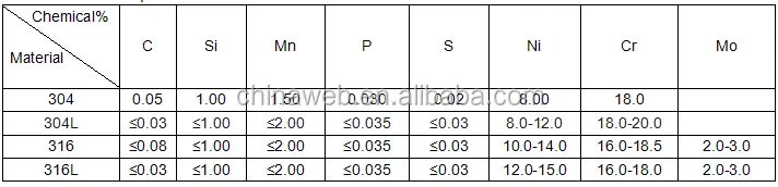 ss material chemical composition
