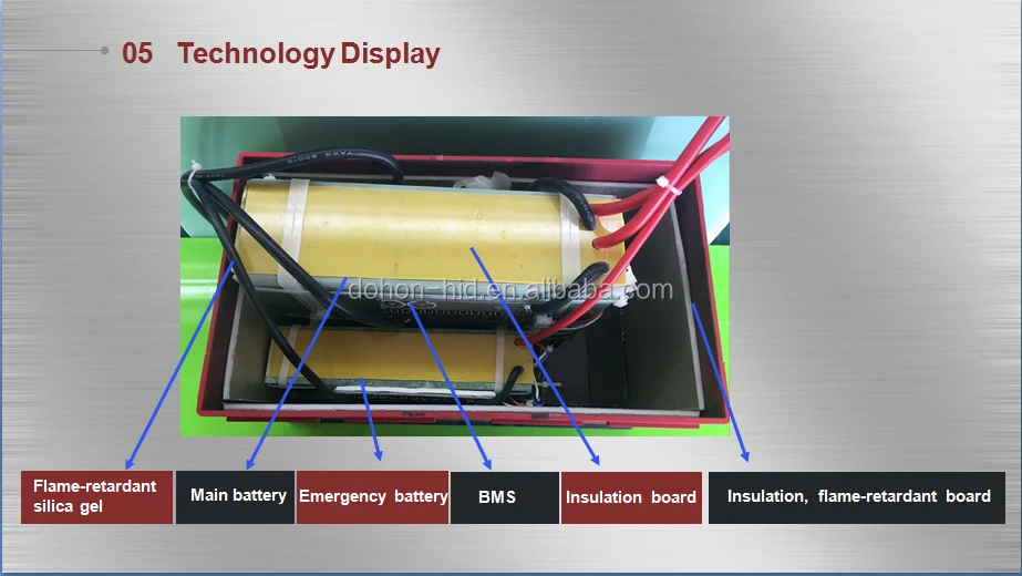 Technology display