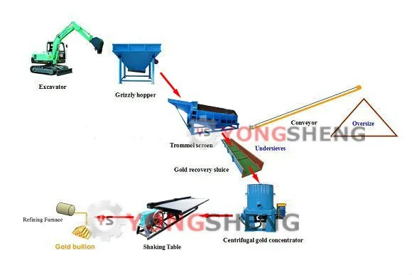 Isolate Gold Glass Fiber Mining Gold Refining Shaking Table - ISO Certified