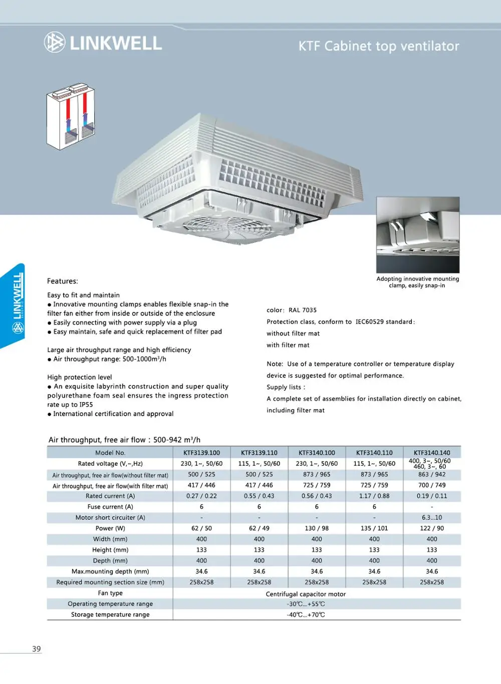 2018 New Design Panel Top Ventilator With Temperature Switch