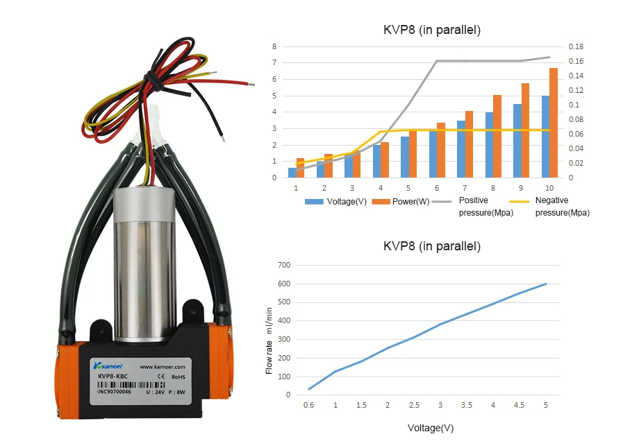 Kamoer KVP8 High Pressure 12V DC Brushless Motor Vacuum Pump