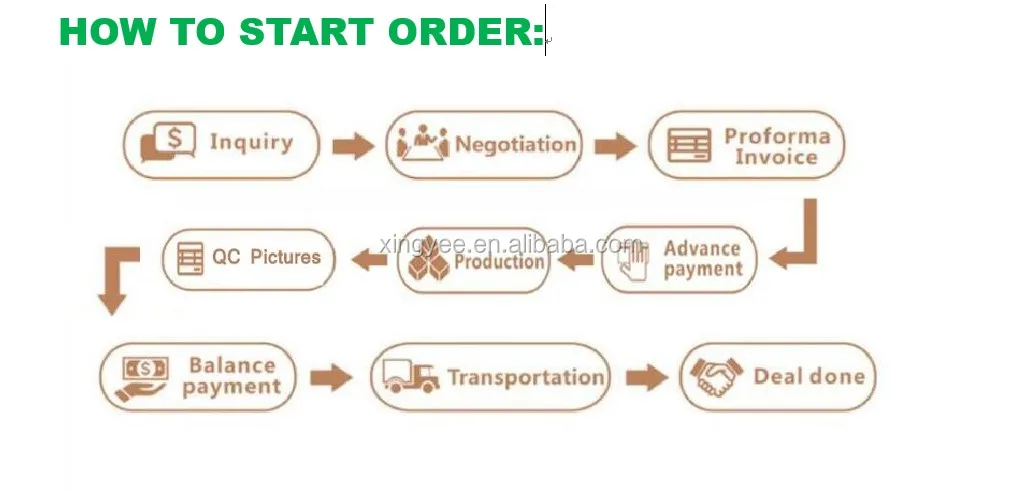 how to start order