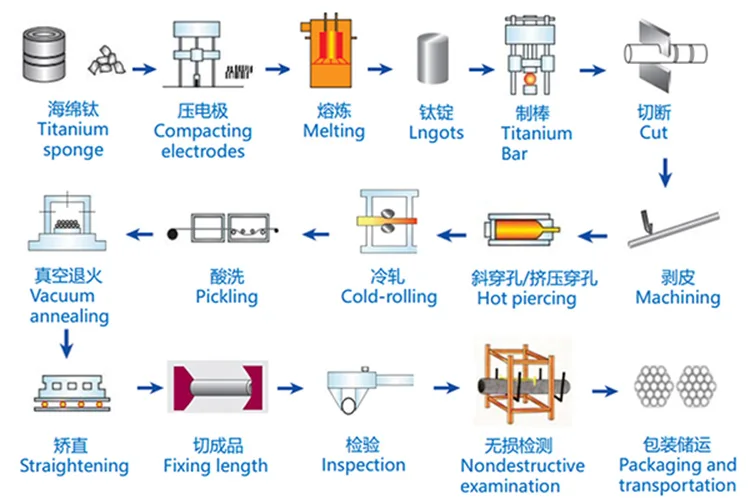 Nitinol Wire for fishing Shape Memory Nickel Titanium Alloy Wire super elasticity titanium wire
