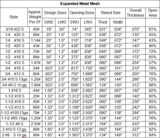 Aluminium hexagonal shape expanded metal mesh for decoration