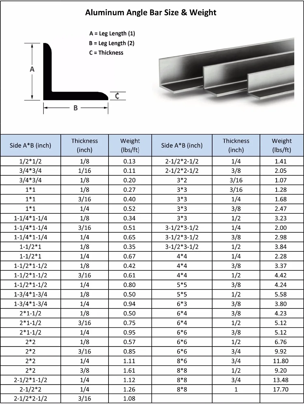 4 Ft 2 X 1 16 Clear Anodized Aluminum Angle 6063 Alloy T 6 Temper Aluminum Talapker Raw Materials