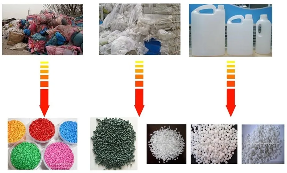 Из чего делают пластик. Переработка пластика в гранулы. Продукция из переработанного пластика. Гранулы из переработанного пластика. Пластиковые отходы гранулы.