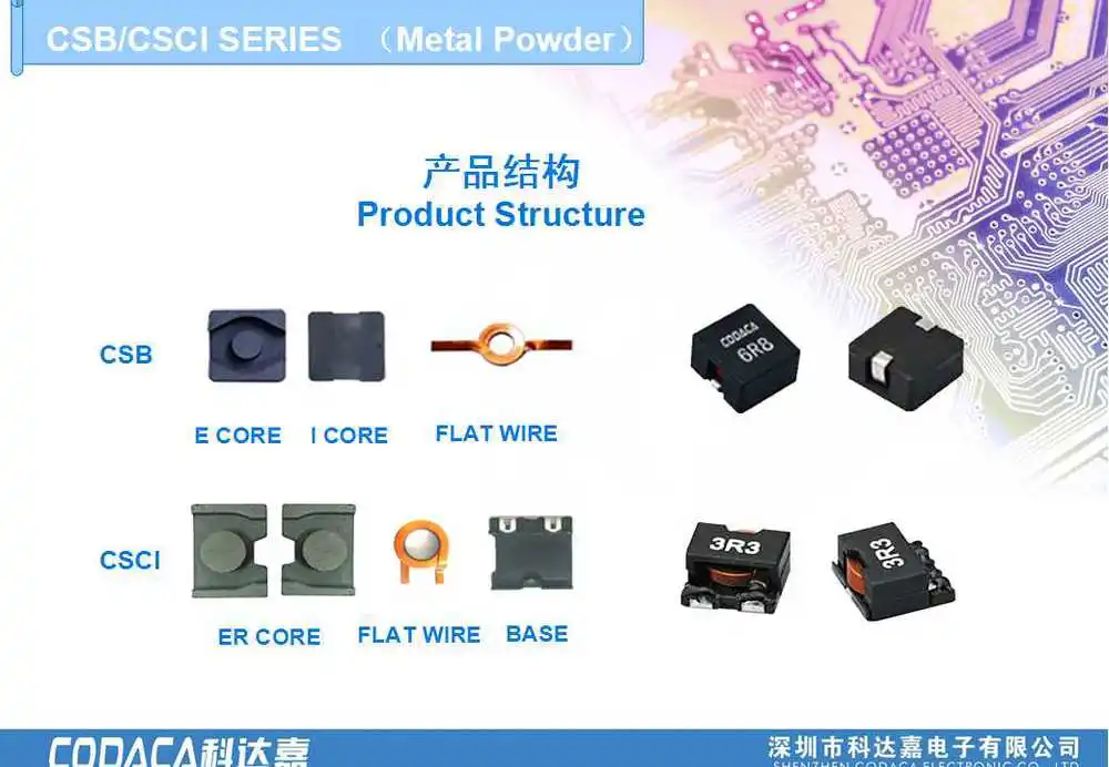 Product structure CSB CSCI SERIES.jpg