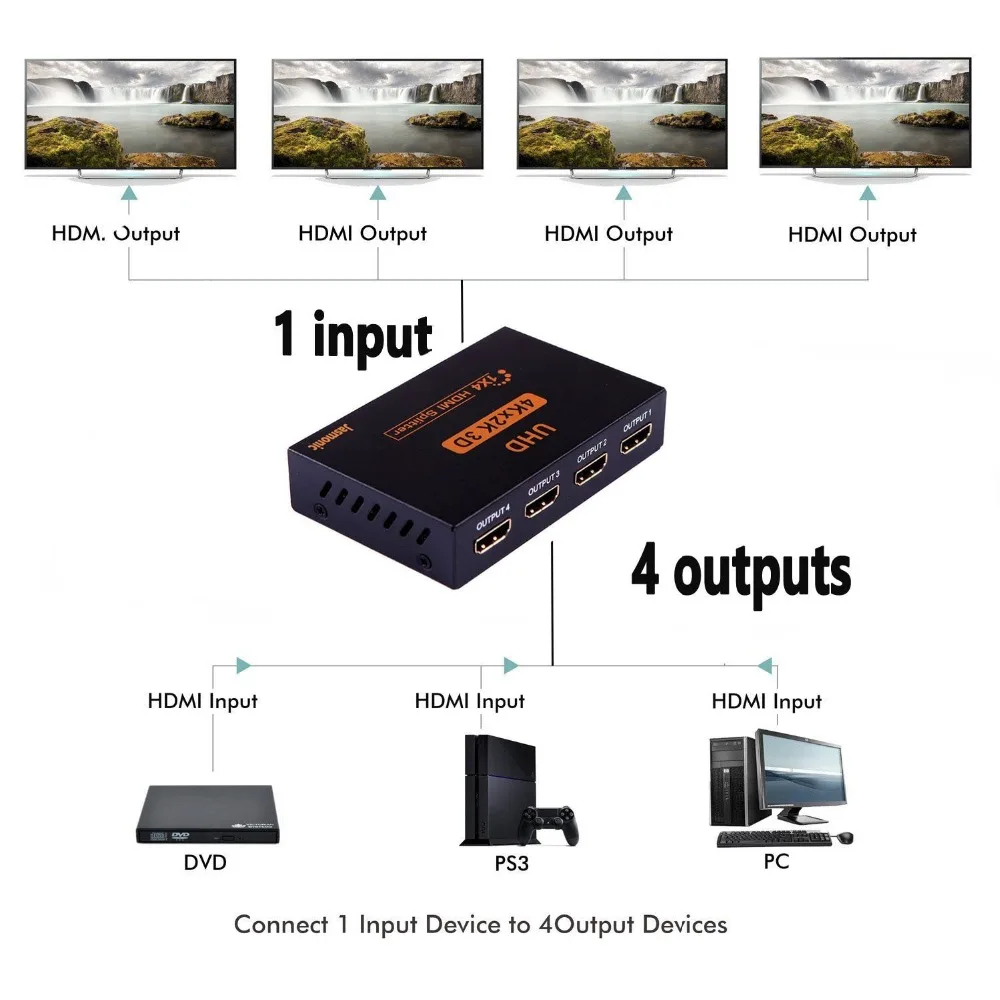 4kX2K Latest Model 3D UHD 1.4V mini HDMI Splitter 1x4 1input 4 output splitter with 5v 1A power