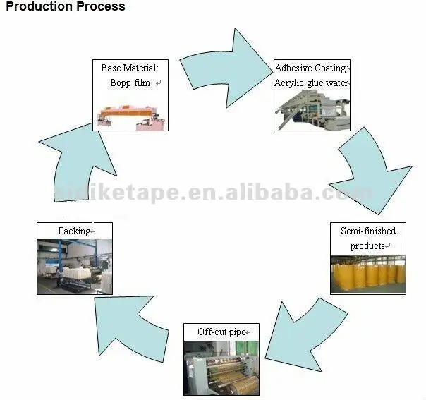 strong-adhesive-custom-bopp-tape-full-form-for-industry-and-machine