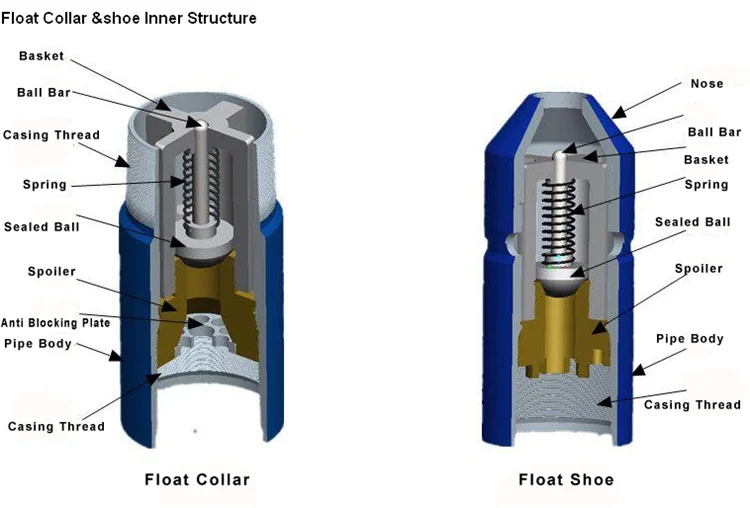 Api Floating Equipment Premium Float Collar Float Shoe Petroleum