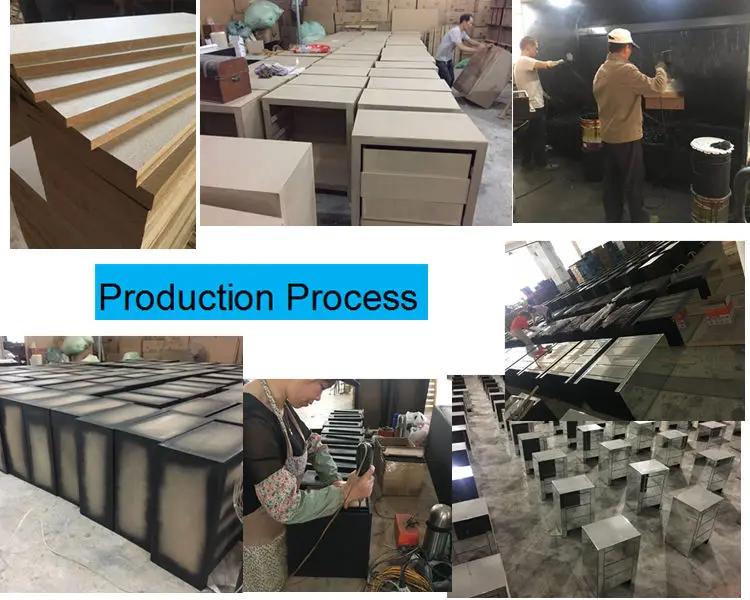 production process