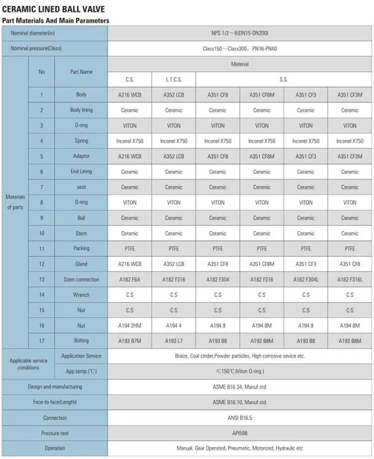 Ansi Asme B16.34