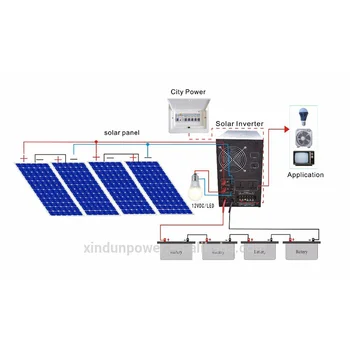 China Supplier Complete Cheap Price Home Solar Panel System 10kw 20kw 1500w 3000w 3kw 5 Kw 8kw 7kw 2kw Solar Power System Buy Solar Panel