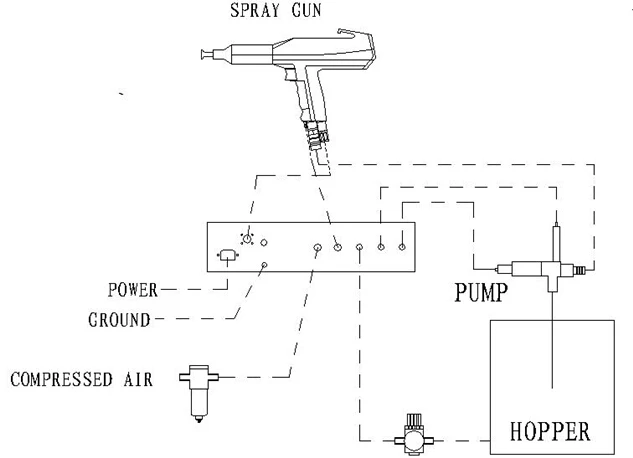 Порядок правильного подключение пистолета порошковой покраски Лидер Продаж,Электростатический Пистолет Для Порошкового Покрытия - Buy Equipo P