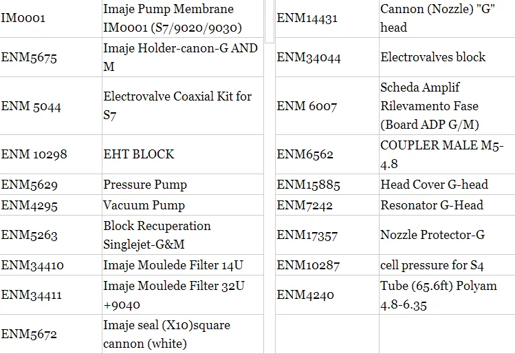 Markem Imaje 9020 G & M Printer Head Cover ENM15885 printer spare parts