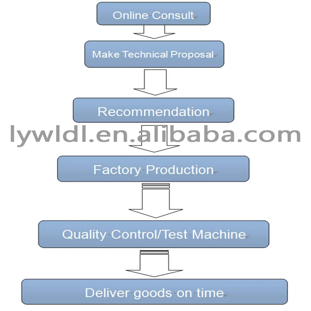 Our Working Process.jpg