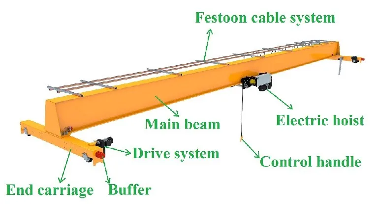 HD europe style overhead crane.jpg