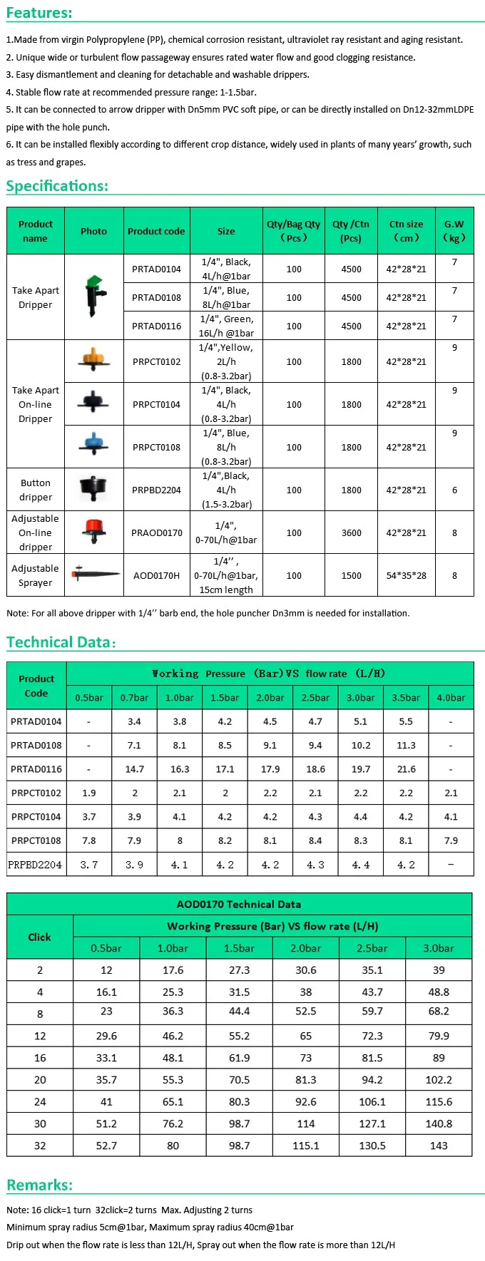 On Line Dripper For Agriculture And Tree Micro Sprinkler Drip