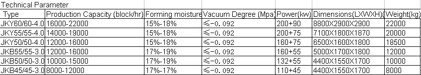 JKY-4.0 Double Stage Vacuum Brick Machine.jpg