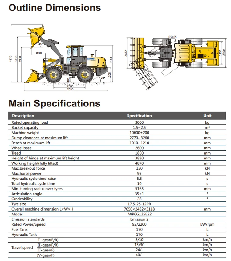 Xcmg lw300f карта то