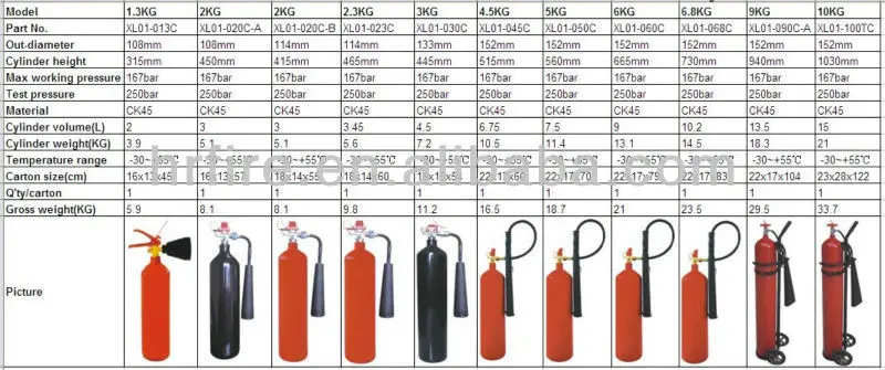 Fire Extinguisher Sizes And Weights 6376