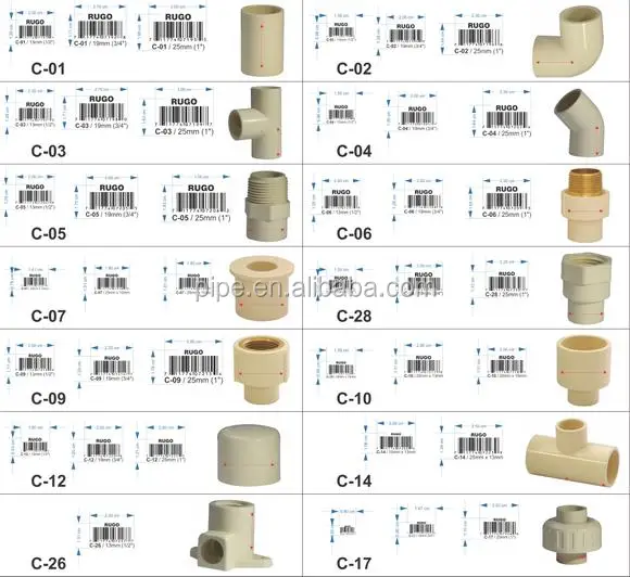 Wholesale Price Astm D2466 Sch40 Fashion Cap Cpvc Pipe And Fittings ...