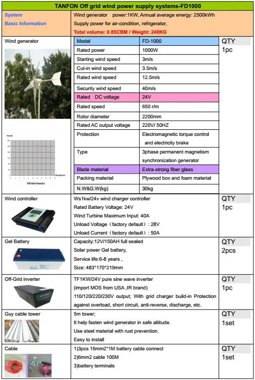 1KW wind turbine system