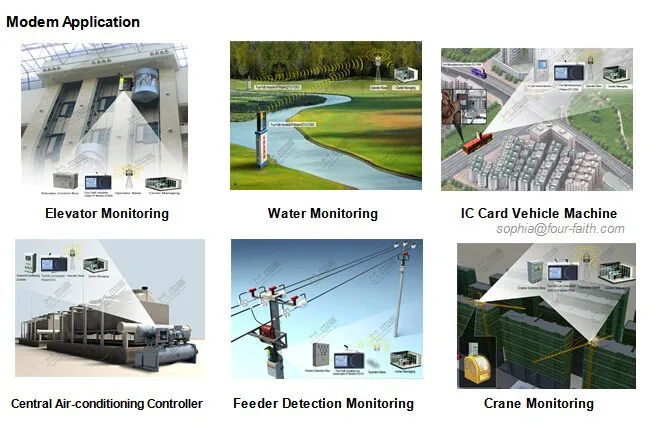 Wireless 4G Module SIM7600 With SIM Card slot