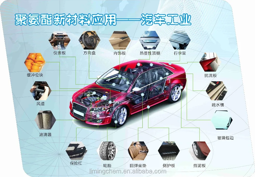 
Low VOC car seat or matress memeroy Polyurethane PU foam raw material 
