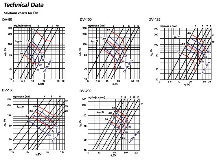 Decorative Air Conditioner Round Ceiling Plastic Air Vent Cover Buy