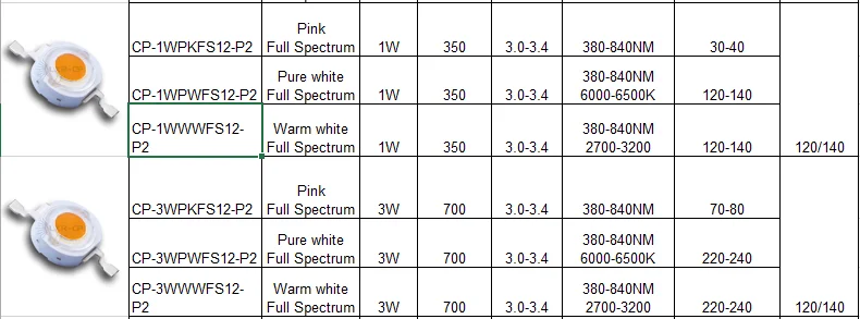 High Power 380-840nm sanan full spectrum Pink Pure Warm White 1W 3W COB led integration Chips