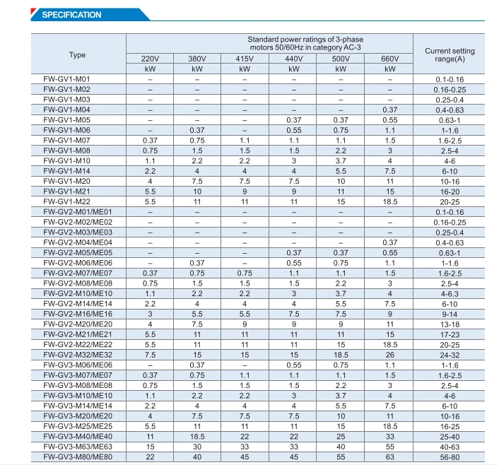 Circuit Breaker Chart
