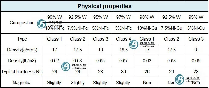 physical properites