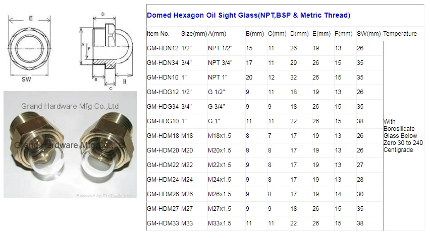 Npt Bsp 1 2 Inch Hexagon Brass Oil Level Sight Glass For Air Compressor Buy Oil Level Sight Window Npt 1 Inch Domed Fluid Level Sight Glass 1 Inch Air Conditioner Sight Glass