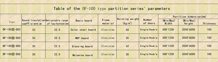 sliding partition roller movable partition parts and DF-100 sliding partition railing