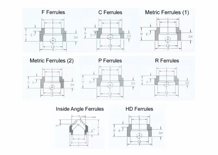 IKING VF Ceramic Ferrule 16mm - 25mm for Base Metal