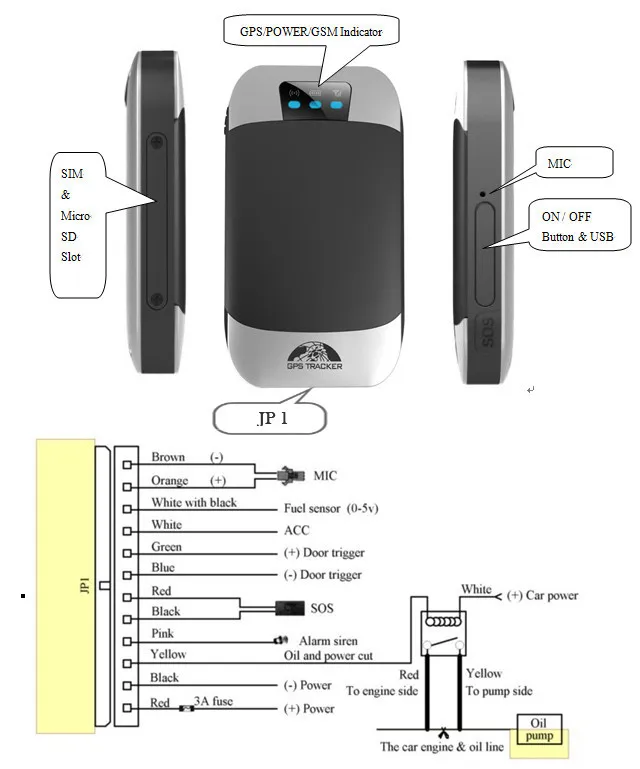 Отличие gsm от gps сигнализации