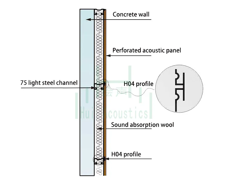 Perforated Acoustic Ceiling Board Wood Hole Board Acoustic Wall