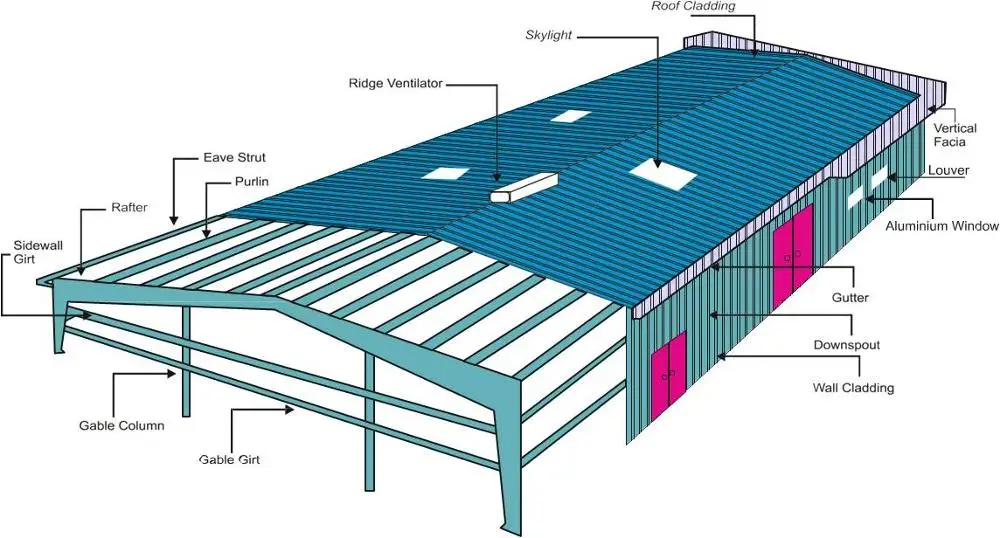 Reykjavik Prefab Factory Building Steel Structure Workshop Paint ...