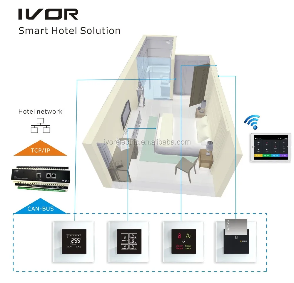 Ivor Hotel Guest Room Management System Home Automation Control System