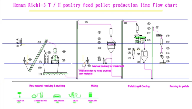 3 t feed production line-650.jpg