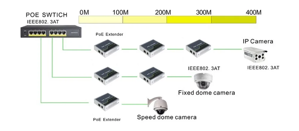 Ieee 802.3 af at